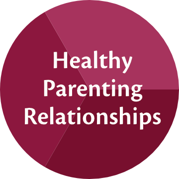 Healthy Parenting Relationships
