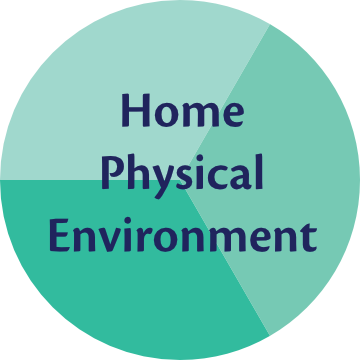 Home Physical Environment